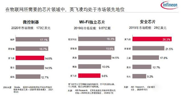 收購賽普拉斯代理商之后，英飛凌為物聯(lián)網(wǎng)市場(chǎng)帶來了一站式解決方案